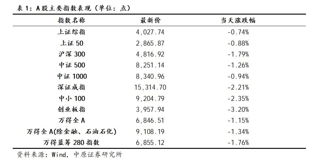 中原证券:A股已进入盈利驱动上行阶段 中长期向好趋势不变
